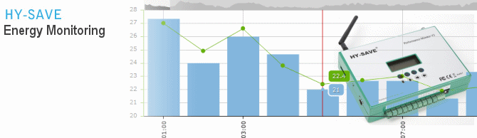 energy-monitoring energy savings