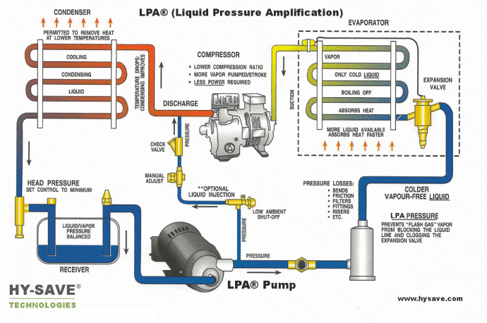 simple refrigeration cycle diagram lpa liquid pressure lification refrigeration cycle simple refrigeration cycle diagram lpa liquid pressure lification refrigeration cycle
