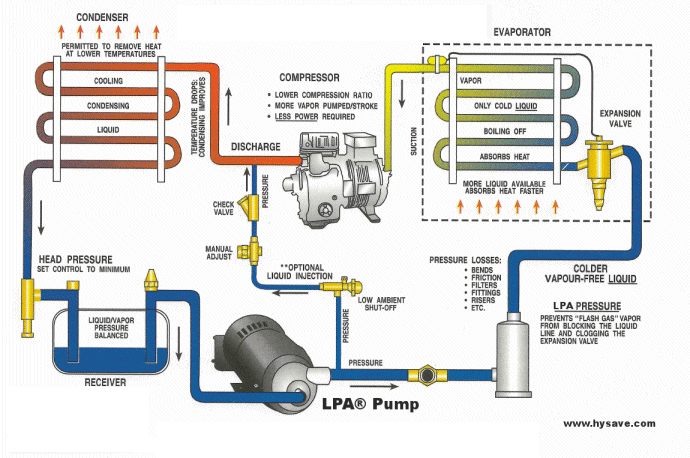 Refrigeration  Refrigeration Schematic Drawing