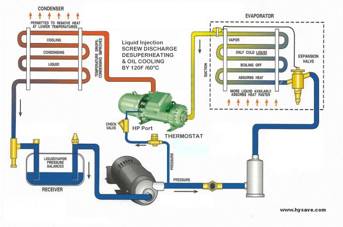 scew_compressor_cooling_liquid_injection