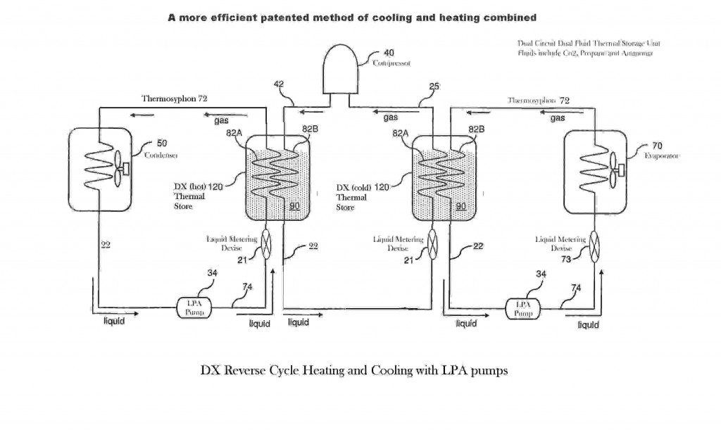 9 DX Therm0store Heating and Cooling-2020