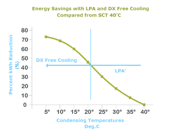 Energy-savings-vs-condensing-temperatures