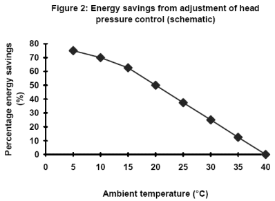 cut-head-pressures-cut-cost | HY-SAVE® Technologies