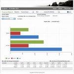 Monitor your refrigeration energy usage per site