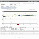 Tracking refrigeration energy usage over varying outside temperatures 